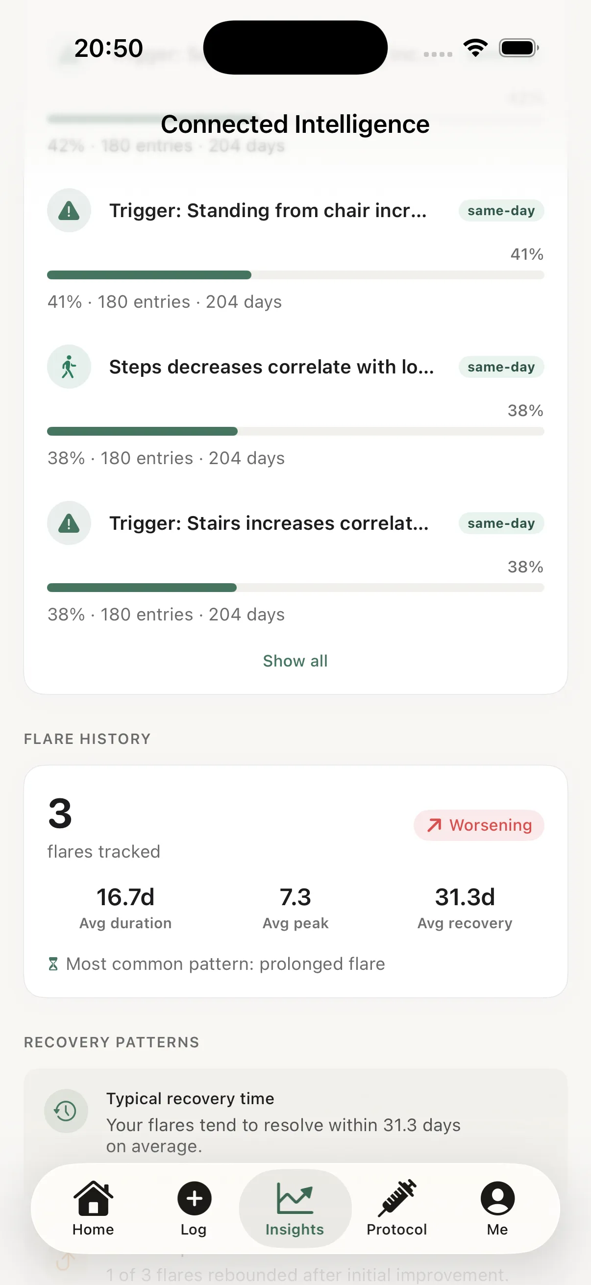 Connected Intelligence in Sequa: triggers and relationships each shown with their strength, the entries and days behind them, above a flare history of three tracked flares with duration, peak and recovery