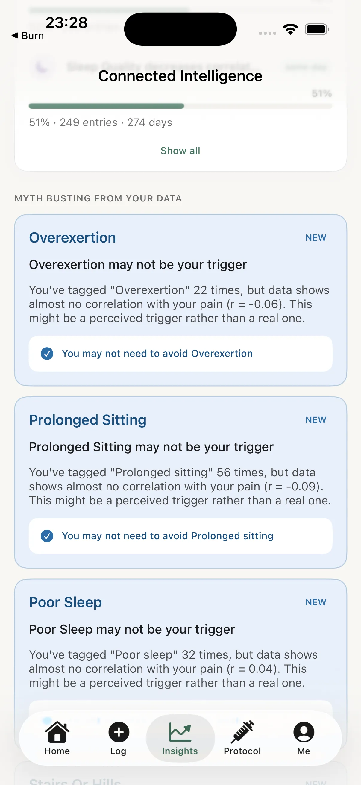 Myth busting from your data in Sequa: tags such as overexertion and prolonged sitting shown with almost no correlation to recorded pain