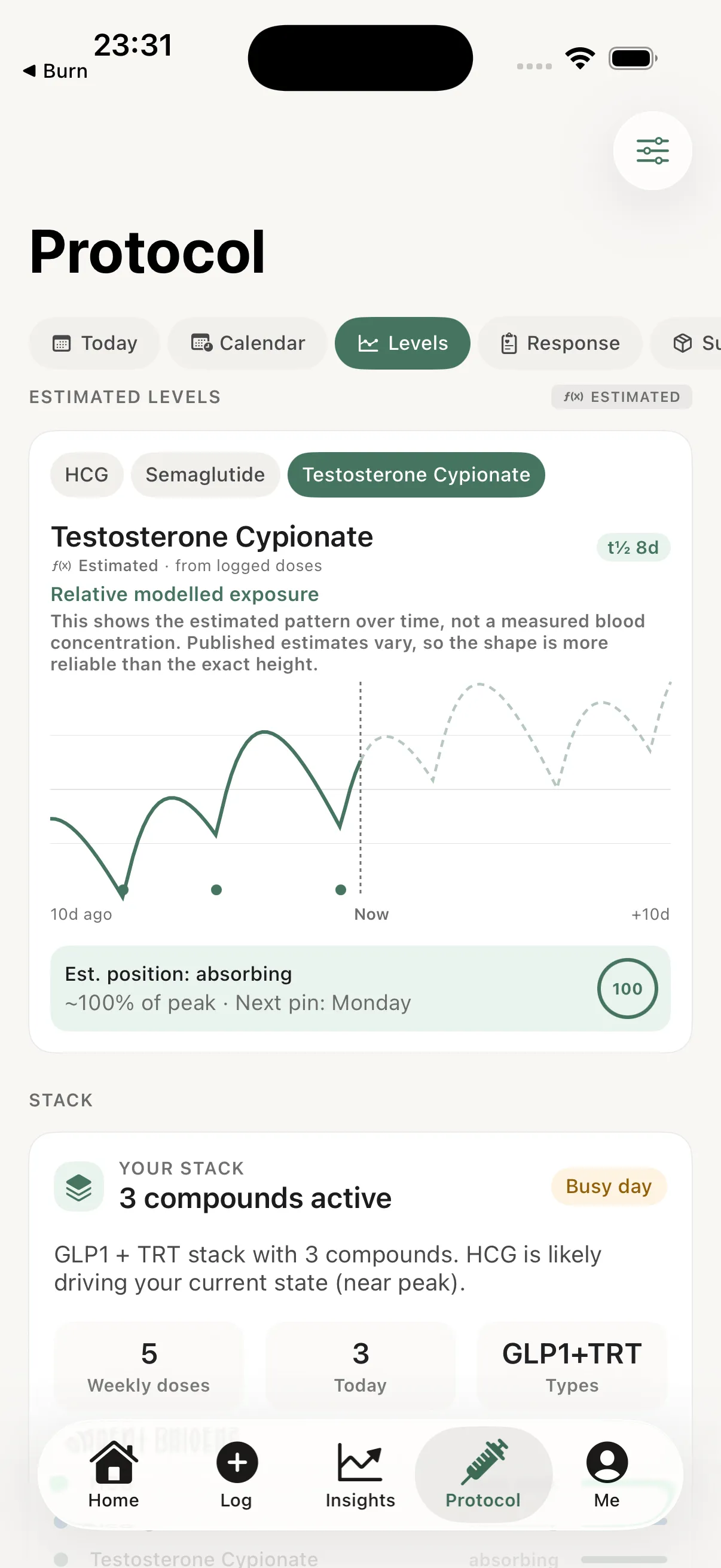 Sequa Protocol tab on Levels, showing an estimated exposure curve for testosterone cypionate with the doses you logged and the current position marked