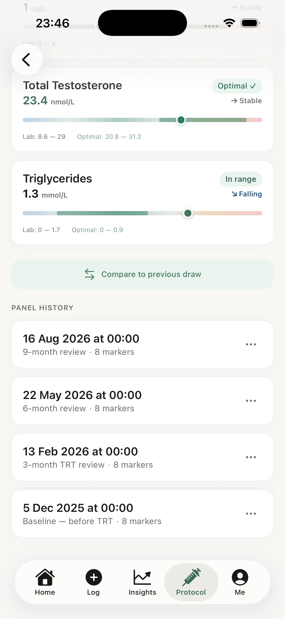 Panel history across four draws with each marker's values listed by date