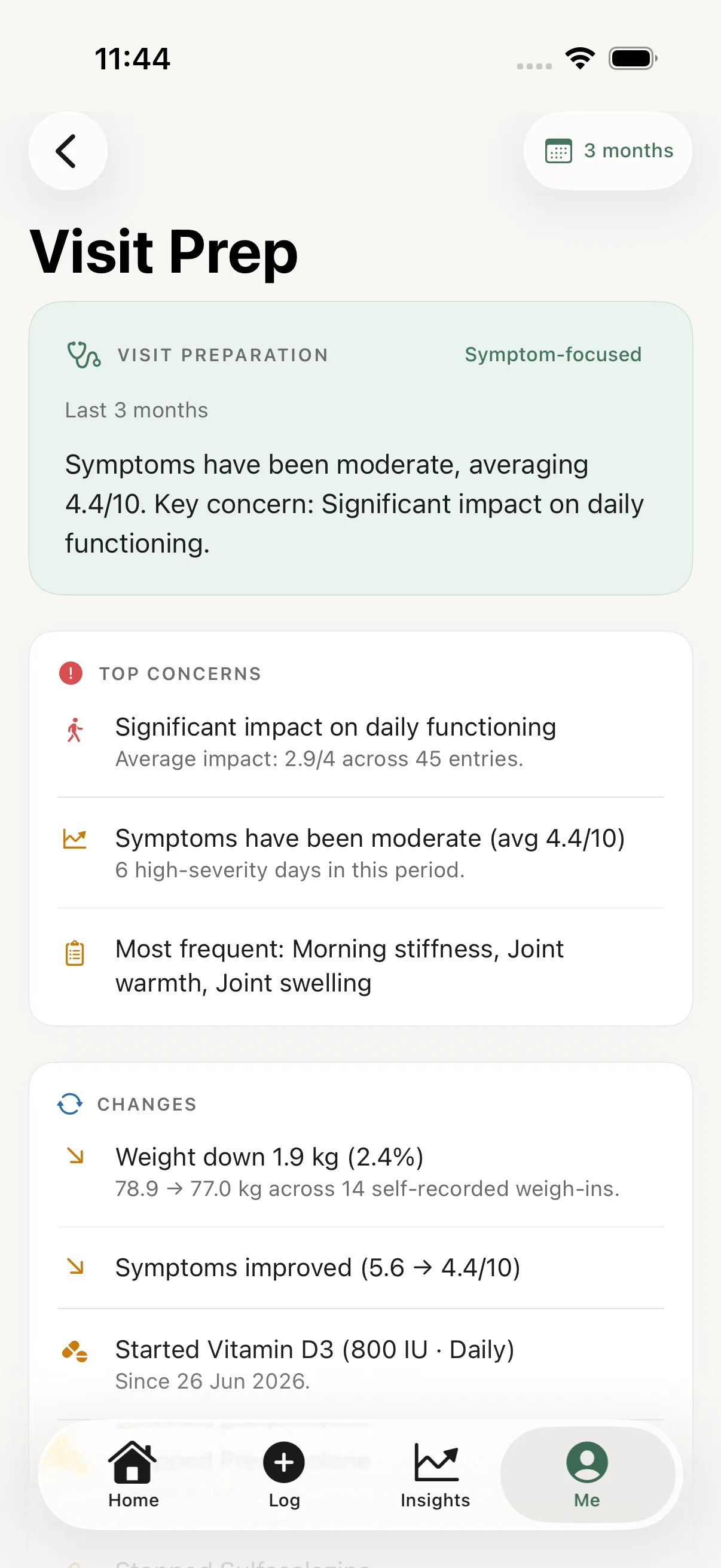A Visit Prep summary in Sequa, opening with the period it covers, a short overview, and the top concerns from it
