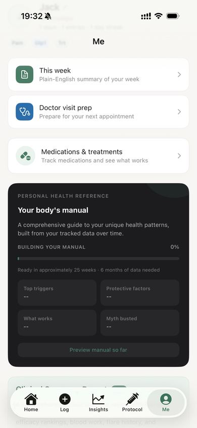 Body's manual