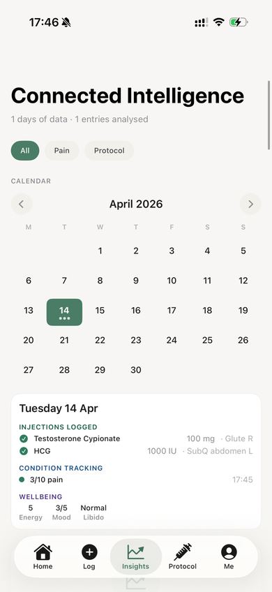Insights calendar