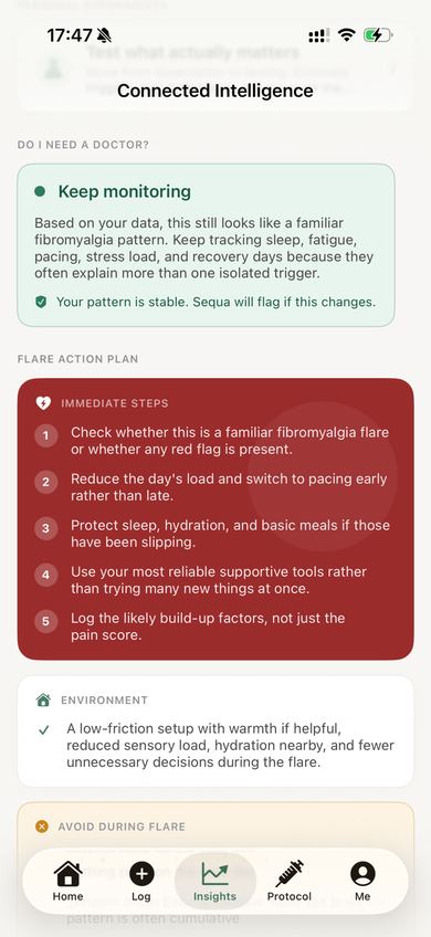 Flare action plan